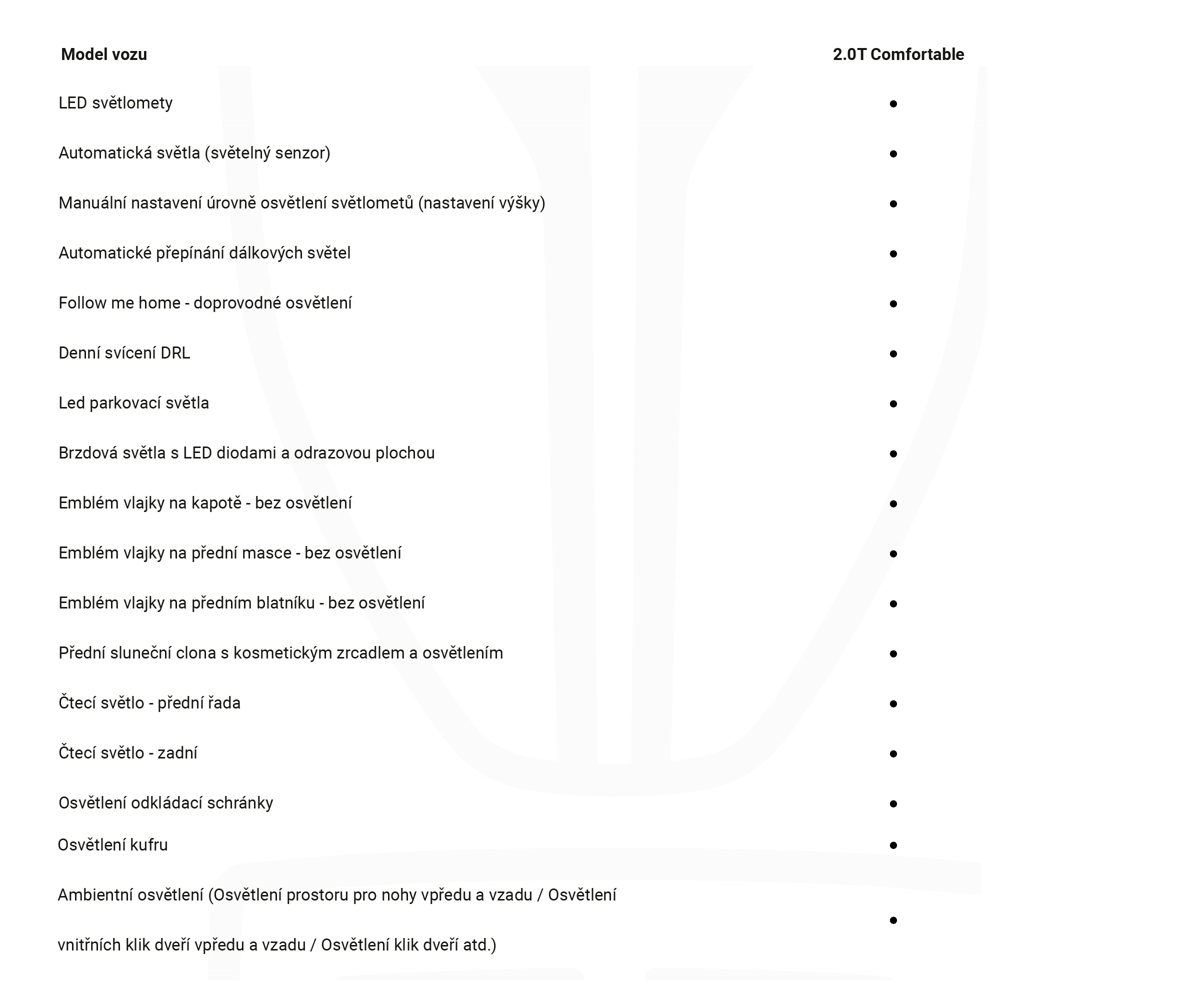 HONGQI H5 OSVĚTLENÍ