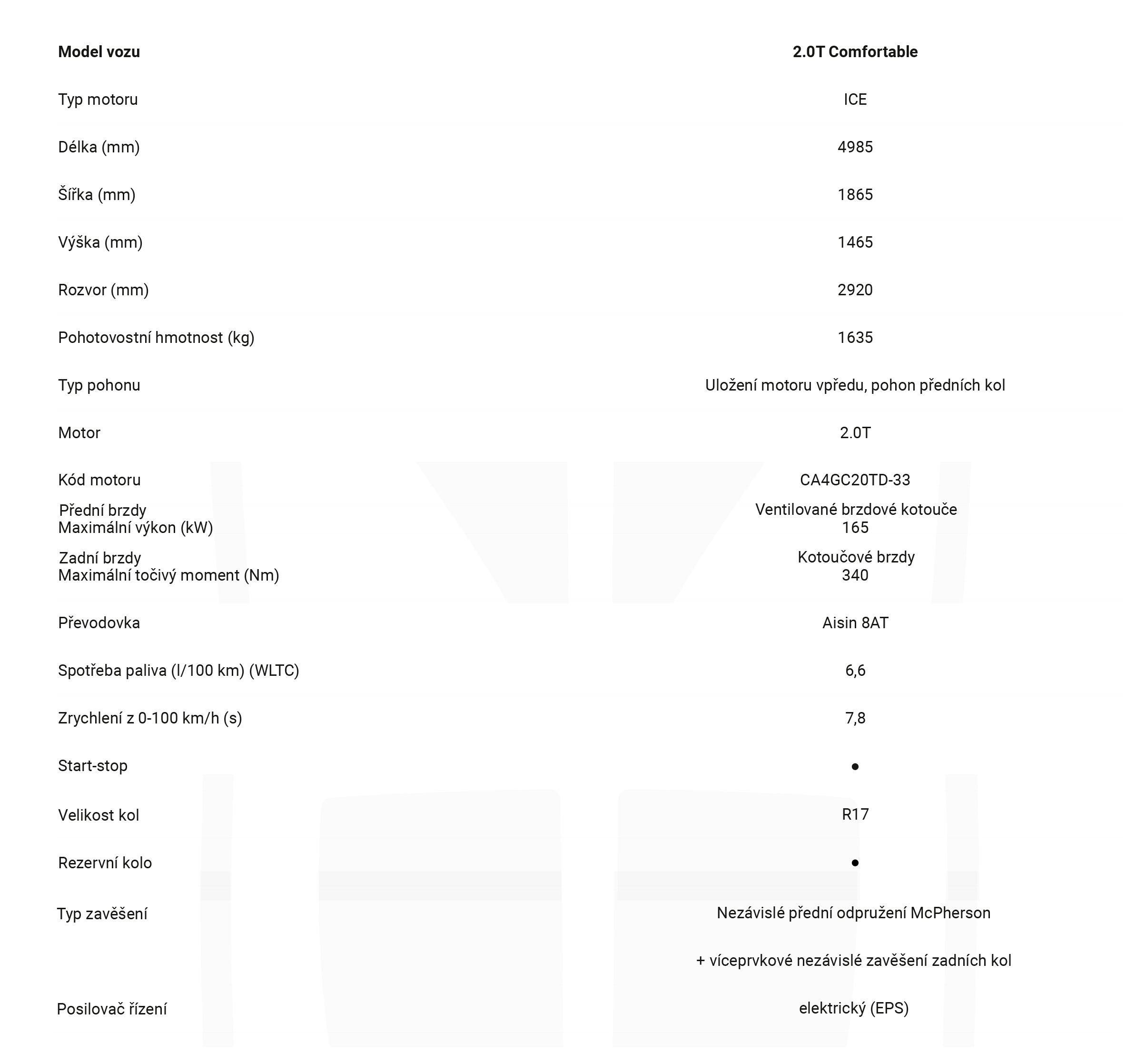 HONGQI H5 ZÁKLADNÍ SPECIFIKACE